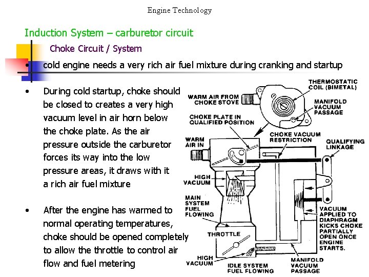 Engine Technology Induction System – carburetor circuit Choke Circuit / System • cold engine