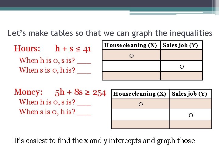 Let’s make tables so that we can graph the inequalities Hours: h + s