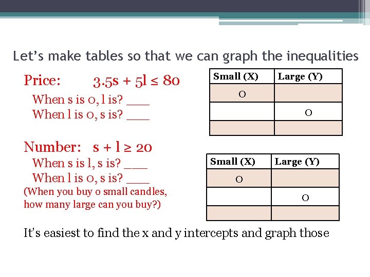Let’s make tables so that we can graph the inequalities Price: 3. 5 s