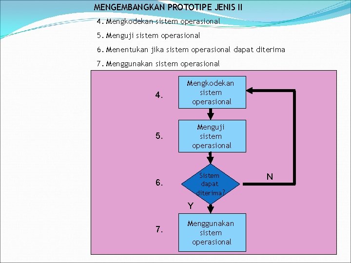 MENGEMBANGKAN PROTOTIPE JENIS II 4. Mengkodekan sistem operasional 5. Menguji sistem operasional 6. Menentukan