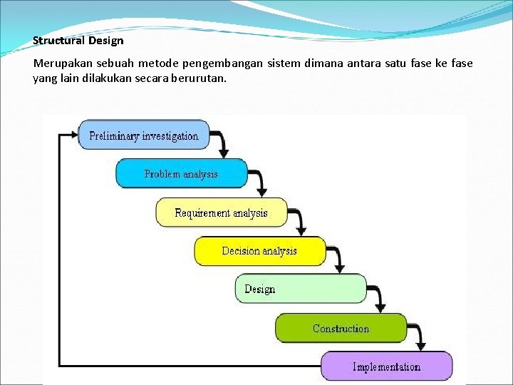 Structural Design Merupakan sebuah metode pengembangan sistem dimana antara satu fase ke fase yang