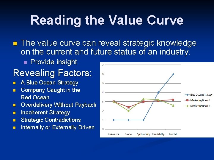 Reading the Value Curve n The value curve can reveal strategic knowledge on the