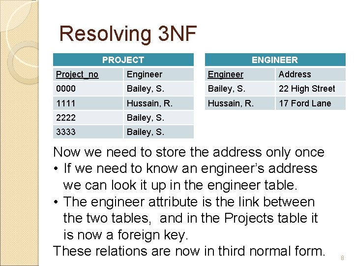 Resolving 3 NF PROJECT ENGINEER Project_no Engineer Address 0000 Bailey, S. 22 High Street