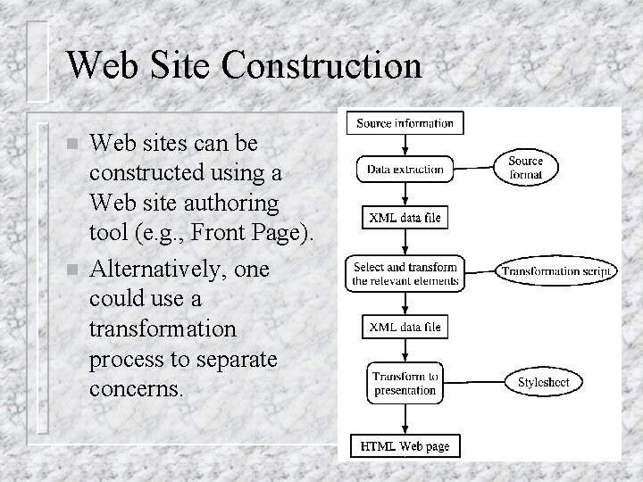 Web Site Construction n n Web sites can be constructed using a Web site Web Site Construction n n Web sites can be constructed using a Web site