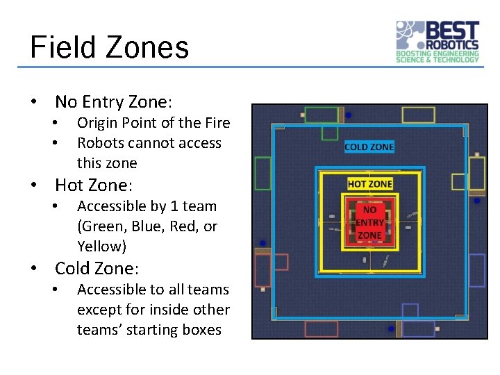 Field Zones • No Entry Zone: • • Origin Point of the Fire Robots