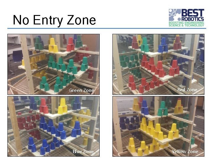 No Entry Zone Green Zone Red Zone Blue Zone Yellow Zone 