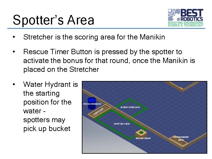 Spotter’s Area • Stretcher is the scoring area for the Manikin • Rescue Timer