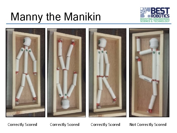 Manny the Manikin Correctly Scored Not Correctly Scored 