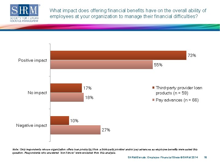 What impact does offering financial benefits have on the overall ability of employees at