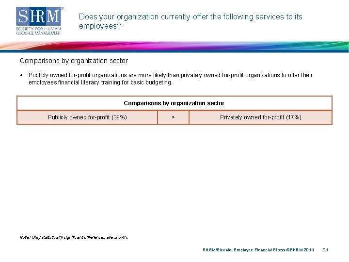 Does your organization currently offer the following services to its employees? Comparisons by organization