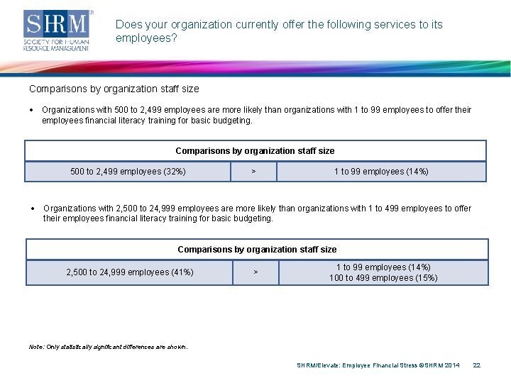 Does your organization currently offer the following services to its employees? Comparisons by organization