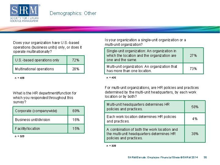 Demographics: Other Does your organization have U. S. -based operations (business units) only, or