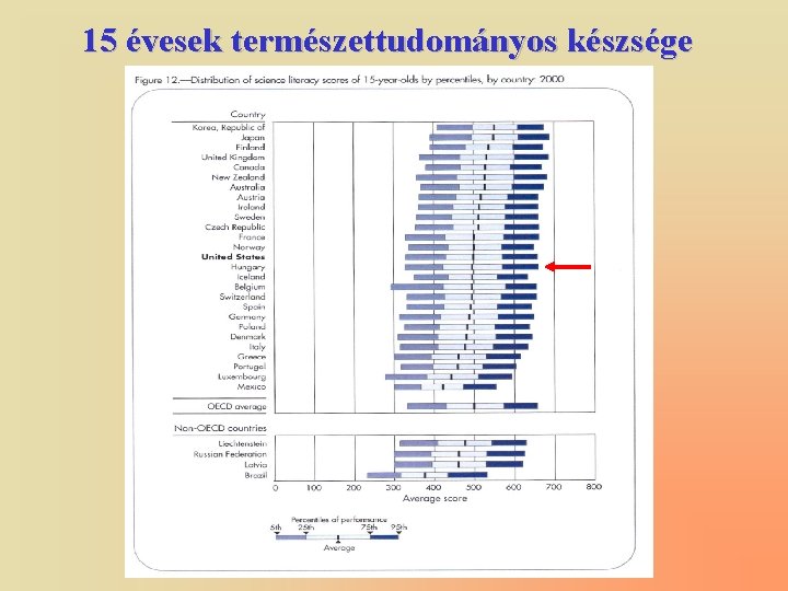 15 évesek természettudományos készsége 