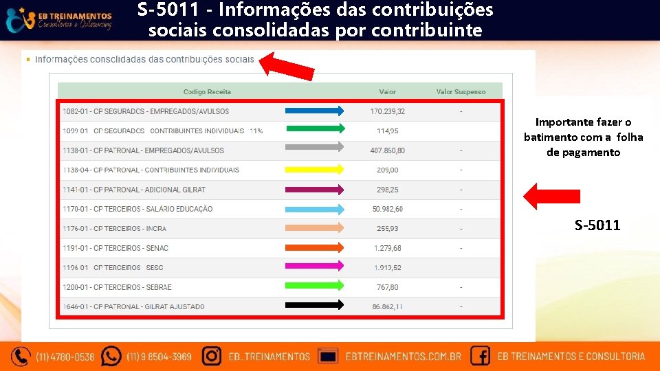 S-5011 - Informações das contribuições sociais consolidadas por contribuinte Importante fazer o batimento com