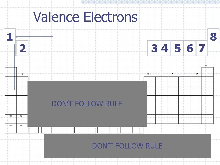 Valence Electrons 1 2 2 3 34 4 5 56 67 7 DON’T FOLLOW Valence Electrons 1 2 2 3 34 4 5 56 67 7 DON’T FOLLOW