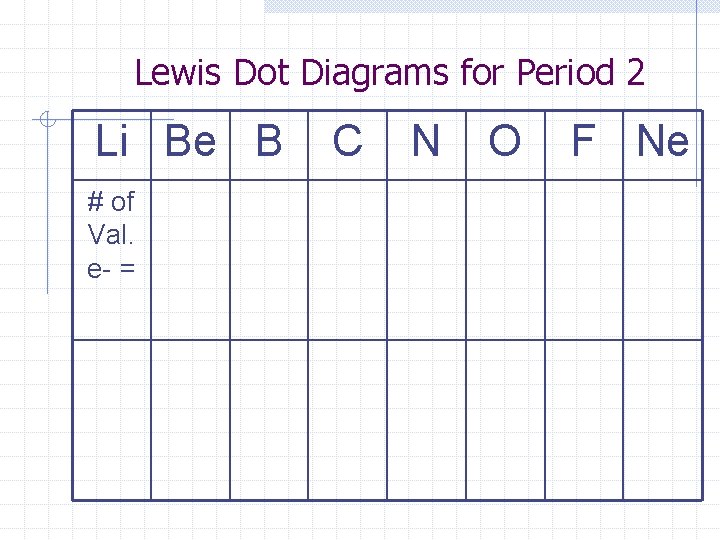 Lewis Dot Diagrams for Period 2 Li Be B # of Val. e- = Lewis Dot Diagrams for Period 2 Li Be B # of Val. e- =