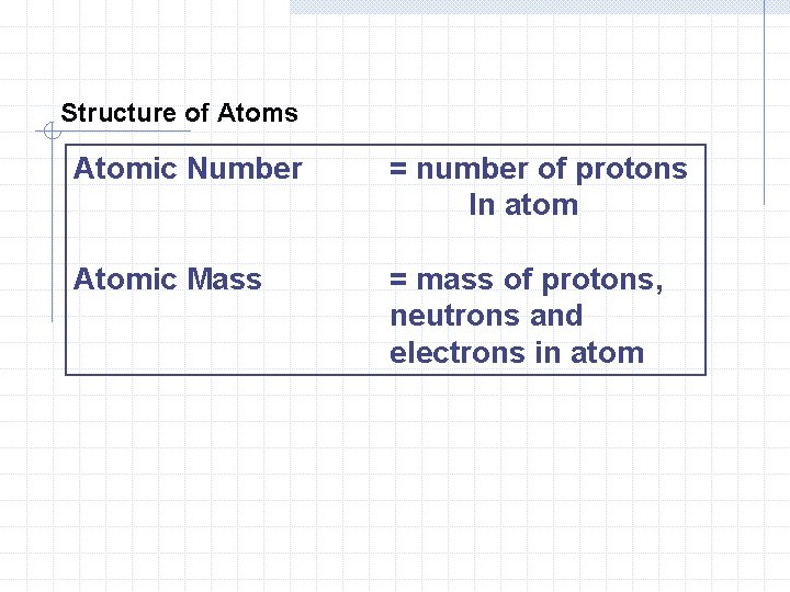 Structure of Atoms Atomic Number = number of protons In atom Atomic Mass = Structure of Atoms Atomic Number = number of protons In atom Atomic Mass =