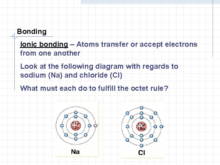 Bonding Ionic bonding – Atoms transfer or accept electrons from one another Look at Bonding Ionic bonding – Atoms transfer or accept electrons from one another Look at