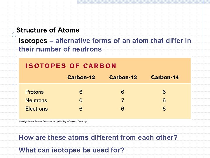 Structure of Atoms Isotopes – alternative forms of an atom that differ in their Structure of Atoms Isotopes – alternative forms of an atom that differ in their