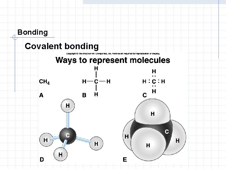 Bonding Covalent bonding  Bonding Covalent bonding