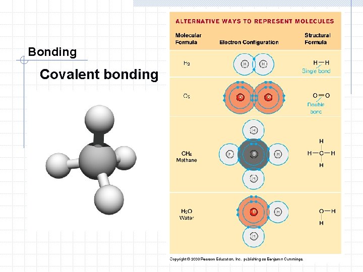 Bonding Covalent bonding  Bonding Covalent bonding