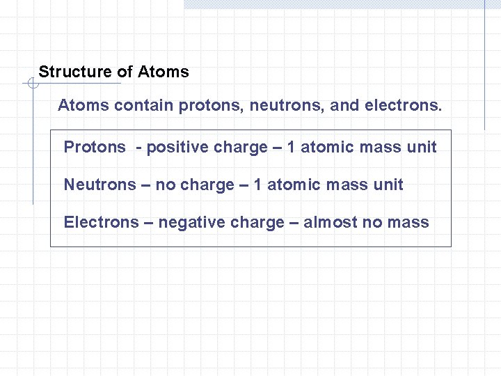 Structure of Atoms contain protons, neutrons, and electrons. Protons - positive charge – 1 Structure of Atoms contain protons, neutrons, and electrons. Protons - positive charge – 1