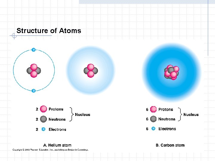 Structure of Atoms  Structure of Atoms