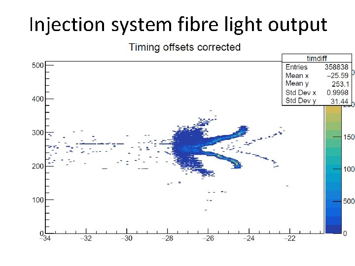 Injection system fibre light output 8 