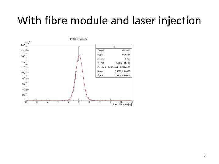 With fibre module and laser injection 9 