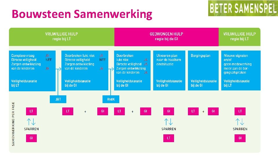 Bouwsteen Samenwerking 