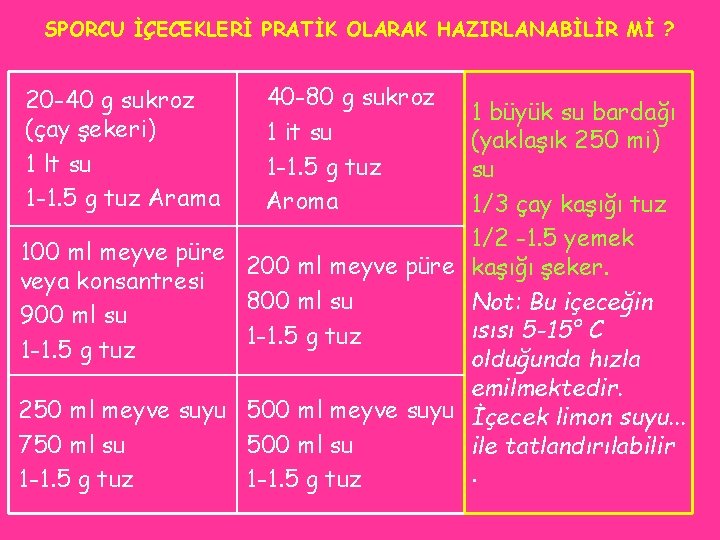 SPORCU İÇECEKLERİ PRATİK OLARAK HAZIRLANABİLİR Mİ ? 20 -40 g sukroz (çay şekeri) 1