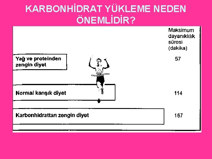 KARBONHİDRAT YÜKLEME NEDEN ÖNEMLİDİR? 