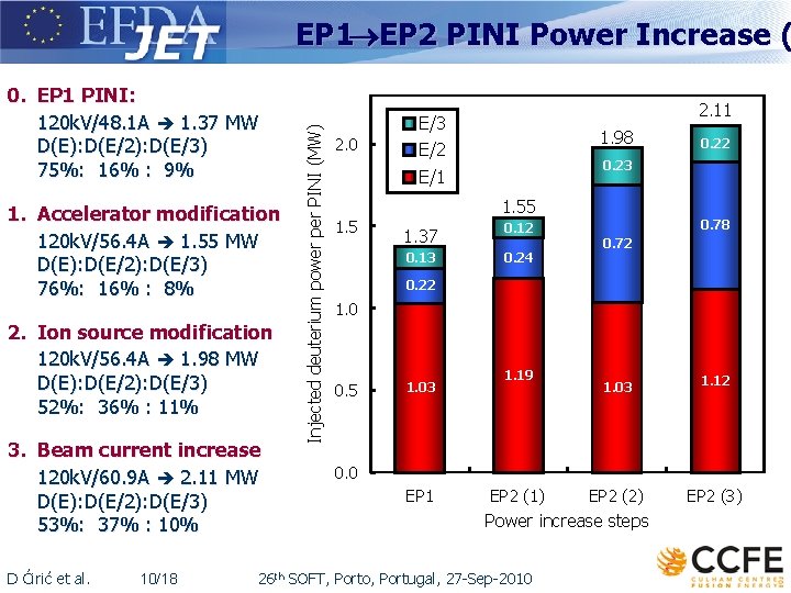 0. EP 1 PINI: 120 k. V/48. 1 A 1. 37 MW D(E): D(E/2):