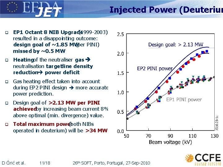 Injected Power (Deuterium q EP 1 Octant 8 NIB Upgrade (1999 -2003) resulted in