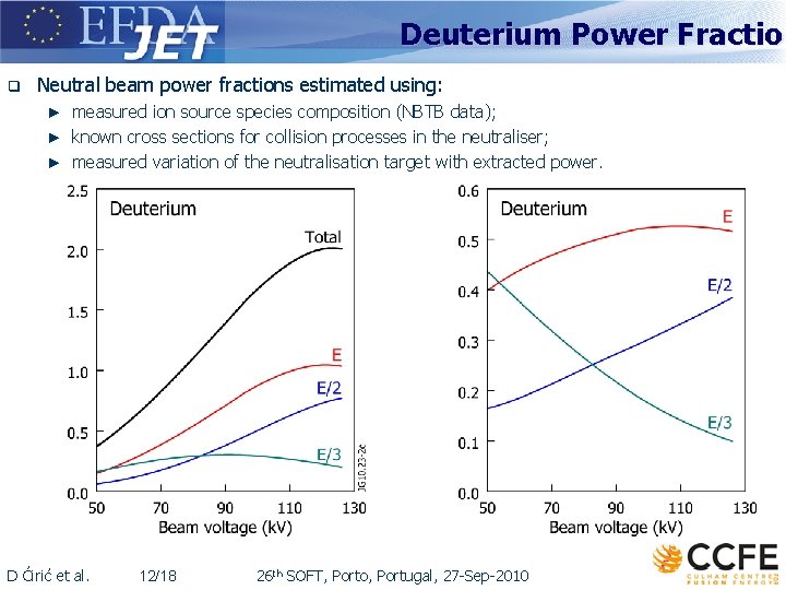 Deuterium Power Fraction q Neutral beam power fractions estimated using: ► measured ion source