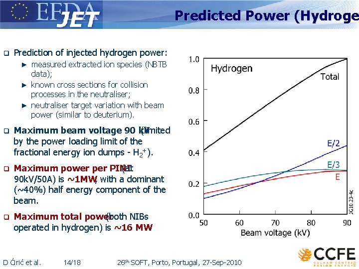 Predicted Power (Hydroge q Prediction of injected hydrogen power: ► measured extracted ion species