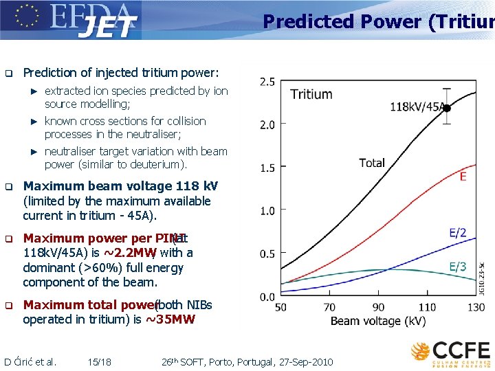 Predicted Power (Tritium q Prediction of injected tritium power: ► extracted ion species predicted