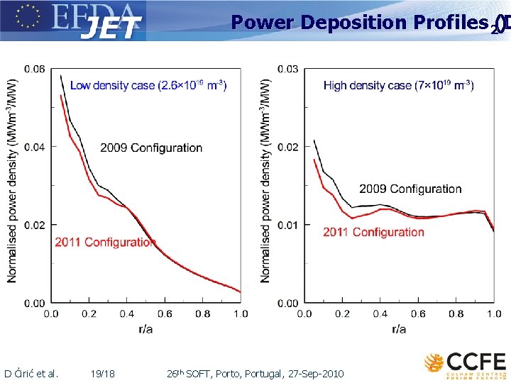 Power Deposition Profiles 2(D ) D Ćirić et al. 19/18 26 th SOFT, Porto,