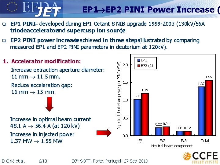 EP 1 EP 2 PINI Power Increase ( EP 1 PINI– developed during EP