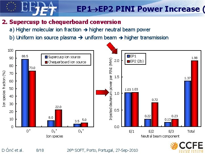 EP 1 EP 2 PINI Power Increase ( 2. Supercusp to chequerboard conversion a)