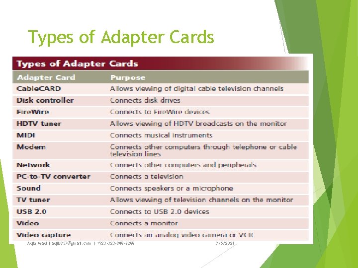 Types of Adapter Cards Aqib Asad | aqib 857@gmail. com | +923 -323 -848