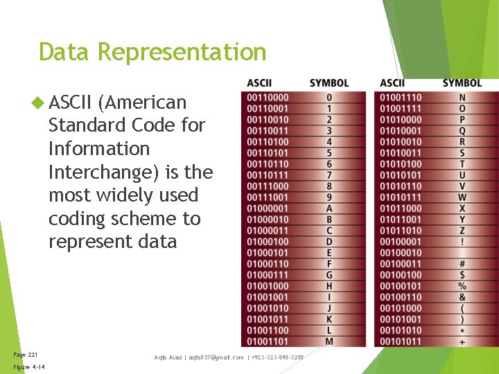Data Representation ASCII (American Standard Code for Information Interchange) is the most widely used
