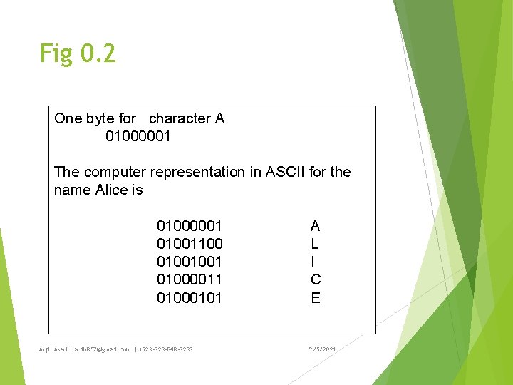 Fig 0. 2 One byte for character A 01000001 The computer representation in ASCII