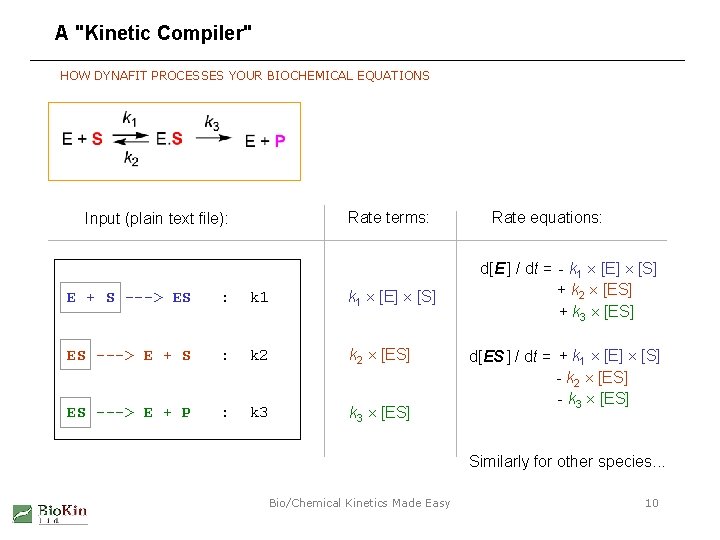 A "Kinetic Compiler" HOW DYNAFIT PROCESSES YOUR BIOCHEMICAL EQUATIONS Rate terms: Input (plain text
