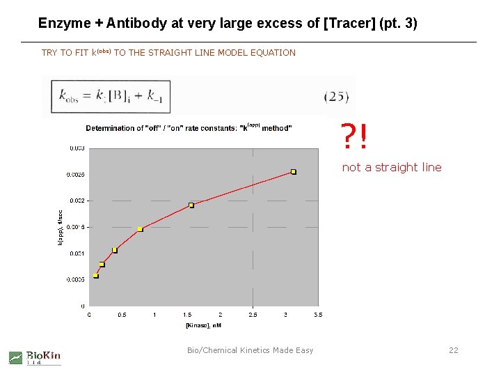 Enzyme + Antibody at very large excess of [Tracer] (pt. 3) TRY TO FIT