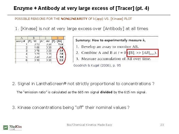 Enzyme + Antibody at very large excess of [Tracer] (pt. 4) POSSIBLE REASONS FOR