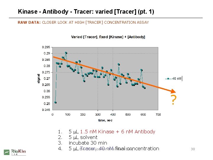 Kinase - Antibody - Tracer: varied [Tracer] (pt. 1) RAW DATA: CLOSER LOOK AT