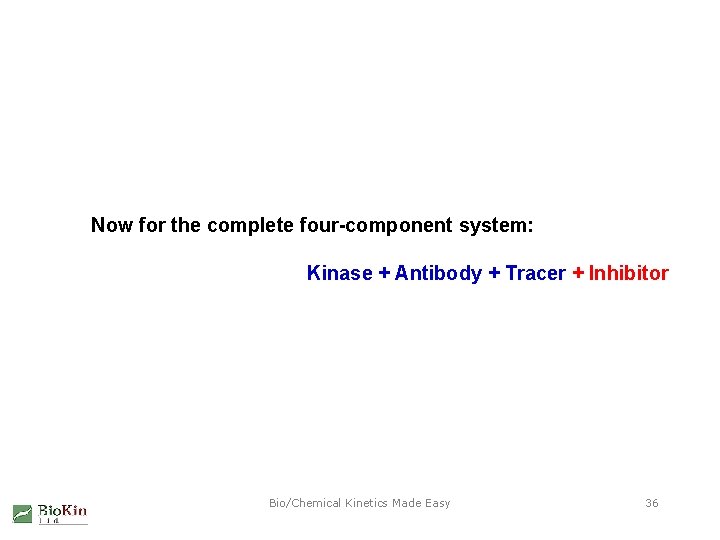Now for the complete four-component system: Kinase + Antibody + Tracer + Inhibitor Bio/Chemical