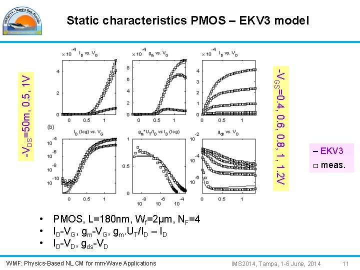 Static characteristics PMOS – EKV 3 model -VDS=50 m, 0. 5, 1 V -VGS=0.