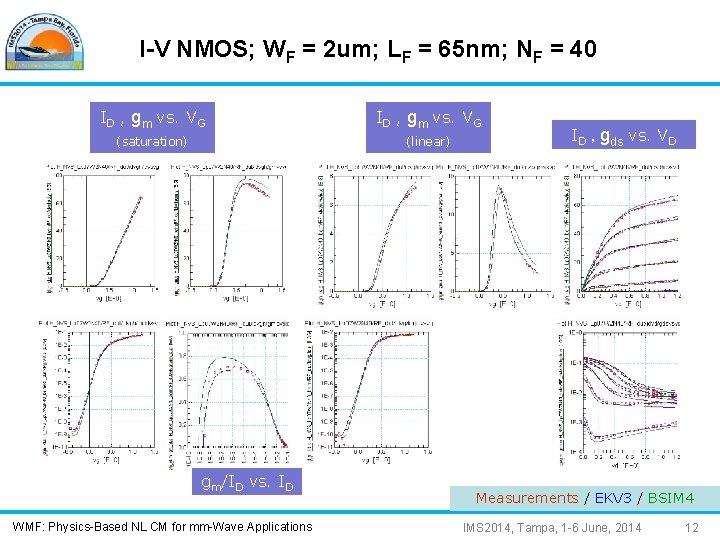 I-V NMOS; WF = 2 um; LF = 65 nm; NF = 40 ID